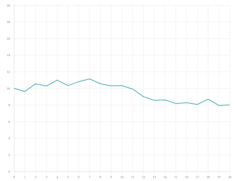 Bestiary of Reactvis Devon Strawn, Products and essays about design